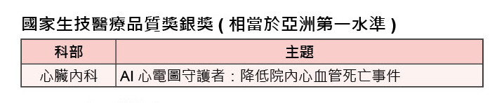 三軍醫訊NO254國家生技醫療品質獎銀獎相當於亞洲第一水準